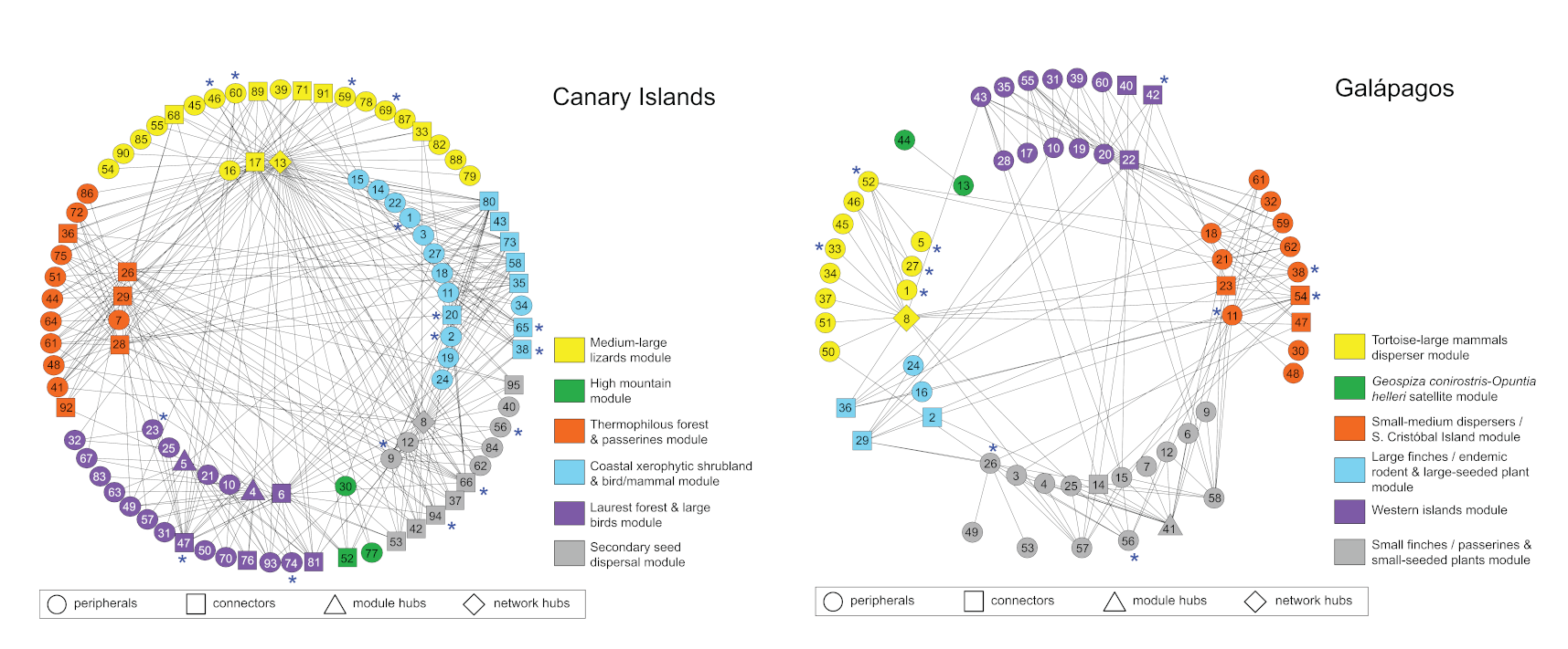 Ecología evolutiva 2