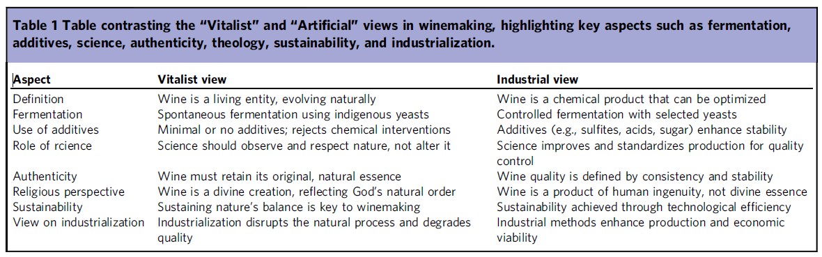 Wine is alive: the vitalist and theological roots of natural wine in 19th and 20th century Spain