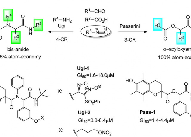 Focused Library of NO‐Donor Compounds