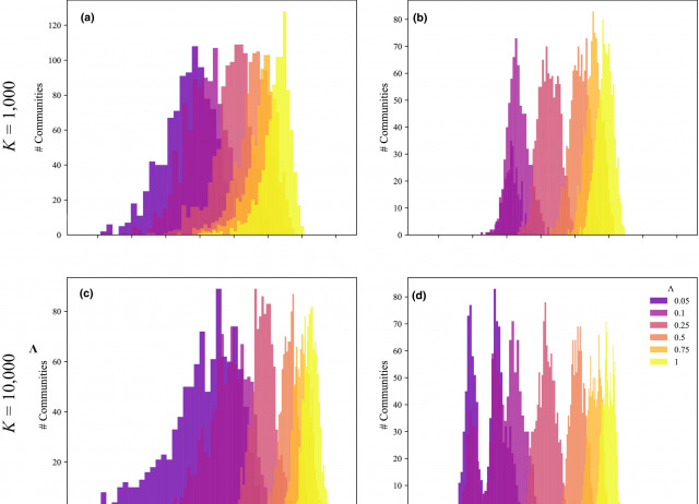 Genetics and community ecology