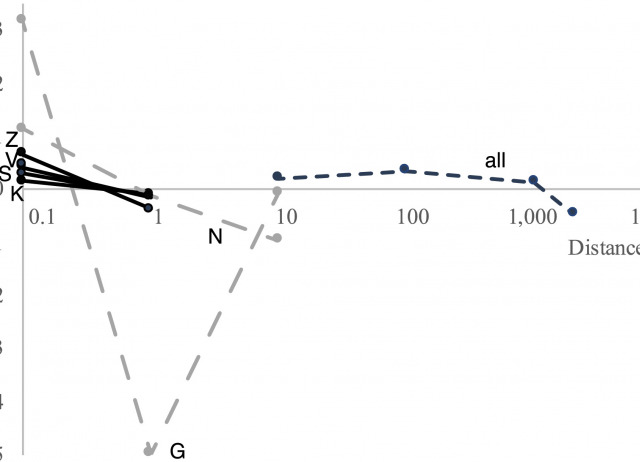 Bryophytes efficient dispersers
