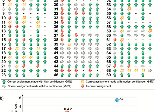 Combining the Power of J Coupling
