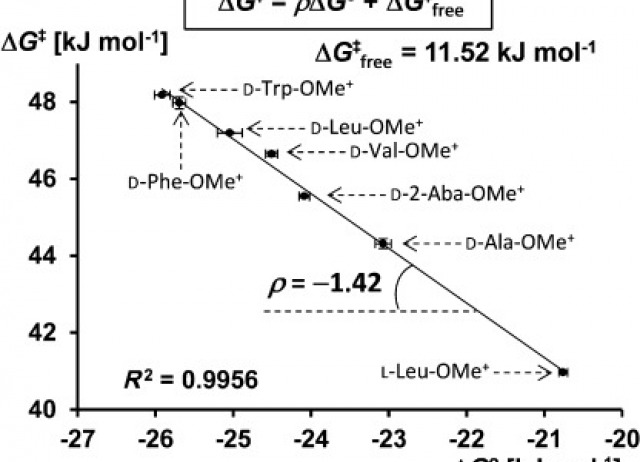A Novel Approach for the Evaluation
