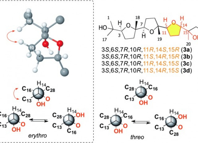 Connecting Discrete Stereoclusters