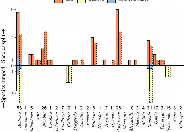 A validated workflow for rapid taxonomic assignment and monitoring of a national fauna of bees
