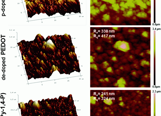 Antimicrobial activity of poly(3,4-ethylenedioxythiophene) n-doped with a pyridinium-containing polyelectrolyte