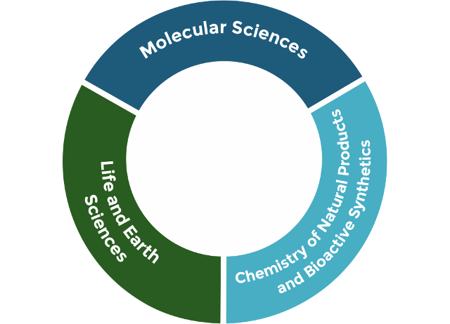 Molecular Sciences