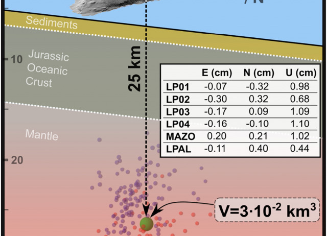 Unrest signals after 46 years of quiescence at Cumbre Vieja