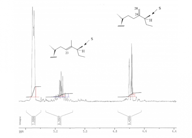 Identification and quantification, by NMR and LC-MS, of sterols isolated from the marine sponge Aplysina aerophoba
