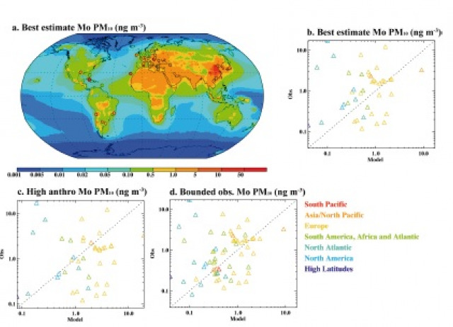 Anthropogenic Perturbations to the Atmospheric Molybdenum Cycle