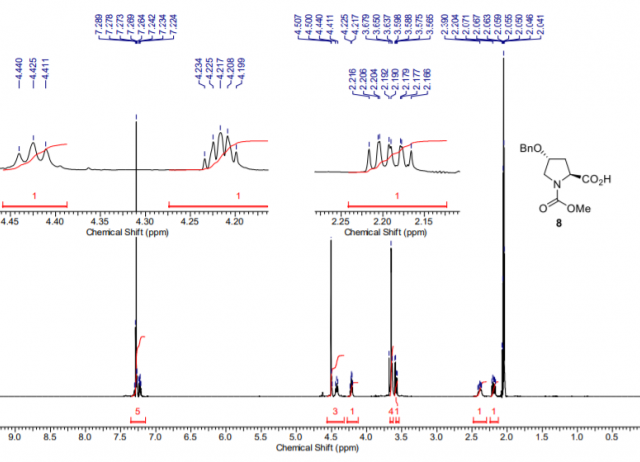 “Doubly Customizable” Unit for the Generation of Structural Diversity