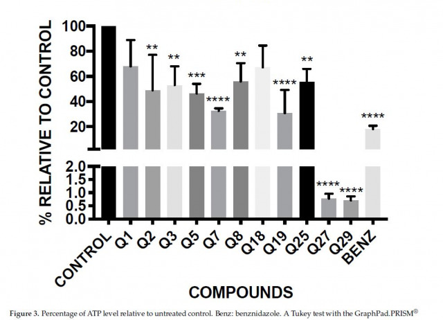 settings Open AccessArticle Acrylonitrile Derivatives against Trypanosoma cruzi: In Vitro Activity and Programmed Cell Death Study