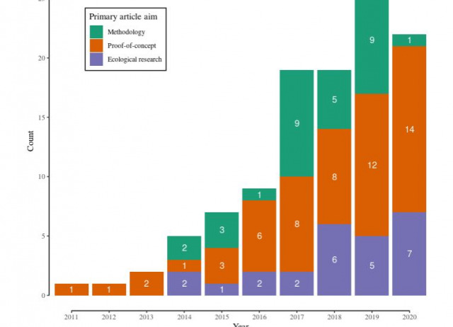 Coming of age for COI metabarcoding of whole organism community DNA: towards bioinformatic harmonisation