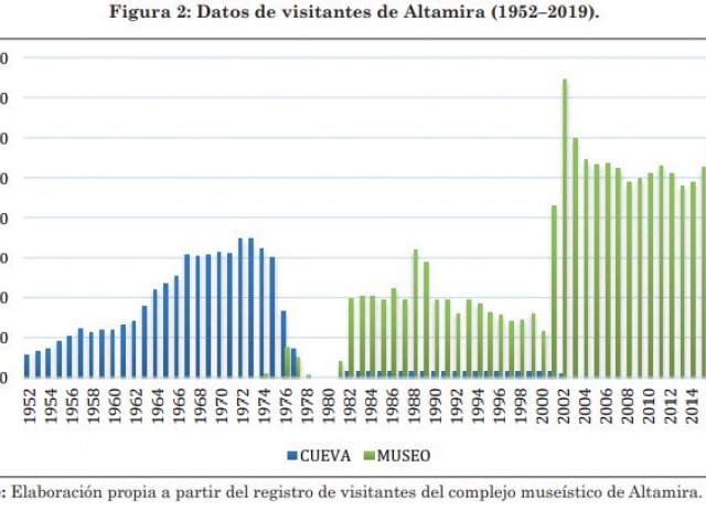 	 El valor social como factor estratégico en la gestión patrimonial y turística: el caso del sitio patrimonio de la humanidad Cueva de Altamira (España)