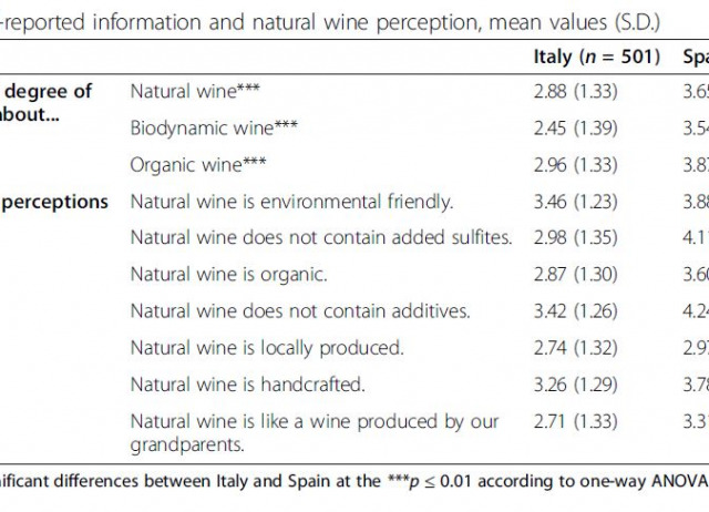 Why consumers drink natural wine? Consumer perception and information about natural wine