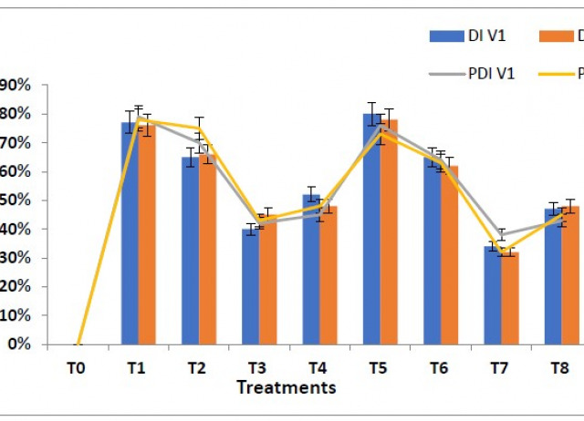 Effect of Phytosynthesized Selenium and Cerium Oxide Nanoparticles on Wheat (Triticum aestivum L.) against Stripe Rust Disease