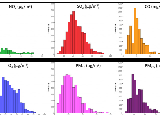 Análisis de la relación entre la contaminación del aire ambiente y la gravedad de las descompensaciones por insuficiencia cardiaca en dos metrópolis españolas (Barcelona y Madrid)