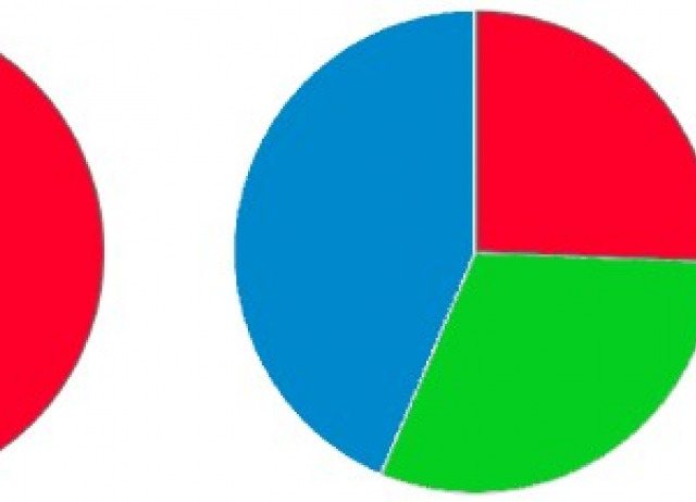 Comparative analyses of pesticide residues, elemental composition and mycotoxin levels in Spanish traditional and novel ciders