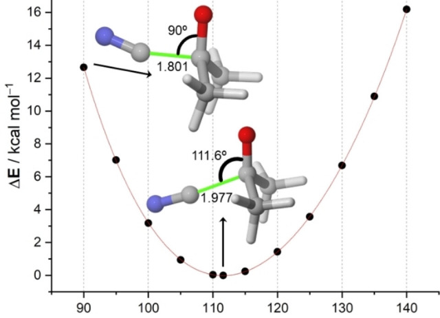 Origin of the Bürgi-Dunitz Angle
