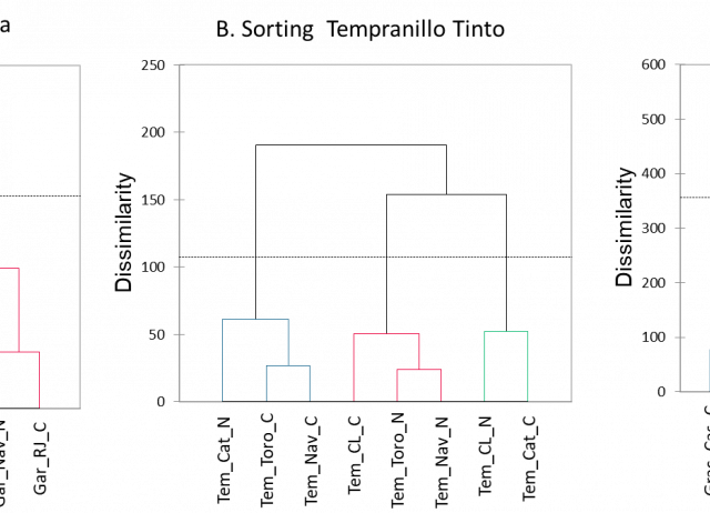 Sensory attributes and quality perception of red natural wines: a comparative study in Spain and France