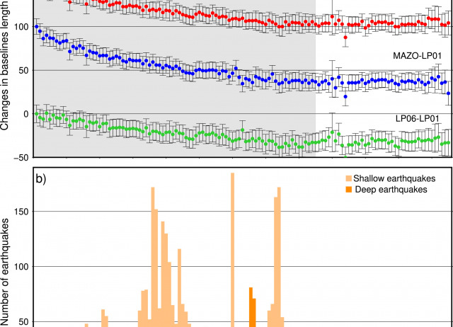 The 2021 La Palma (Canary Islands) Eruption Ending Forecast Through Magma Pressure Drop