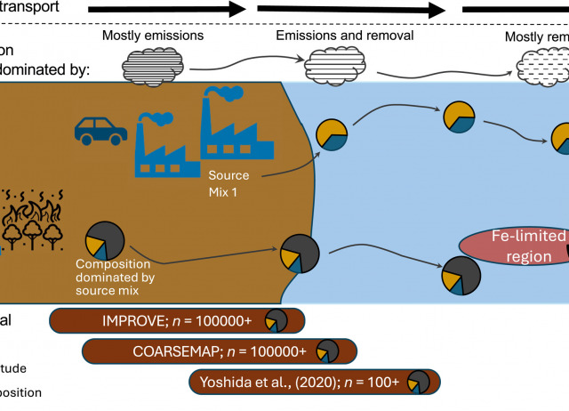 Constraining Present-Day Anthropogenic Total Iron Emissions Using Model and Observations