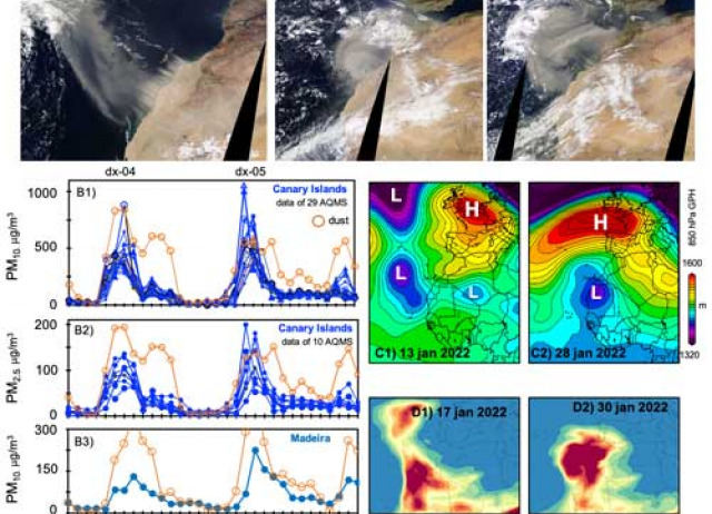 Extreme Saharan dust events expand northward over the Atlantic and Europe, prompting record-breaking PM10 and PM2.5 episodes